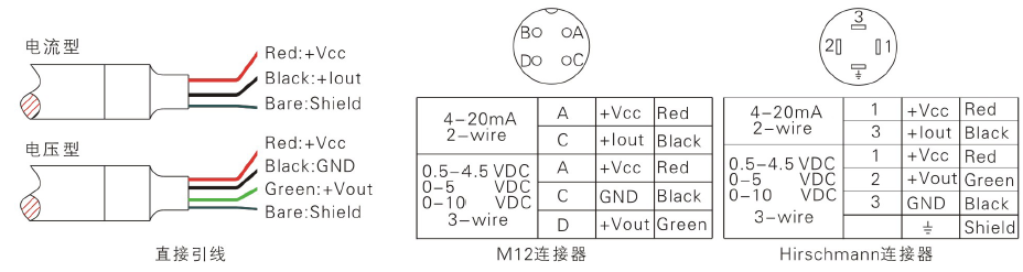 DPT201 Pressure Sensor DPT201 Pressure Sensor